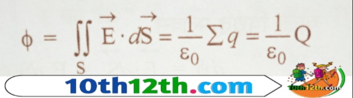गौस की प्रमेय (Gauss theorem) के अनुसार वायु या निर्वात में किसी विद्युत क्षेत्र में स्थित किसी भी आकार के बंद पृष्ठ से होकर अभिलंबवत गुजरने वाली विद्युत क्षेत्र रेखाओं की संपूर्ण संख्या अर्थात विद्युत फ्लक्स, पृष्ठ के अंदर उपस्थित कुल आवेश की 1/ε₀ गुना होती है।